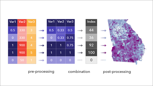 Иллюстрация работы инструмента Вычислить составной индекс Иллюстрация работы инструмента Вычислить составной индекс