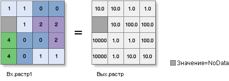 Иллюстрация Exp10