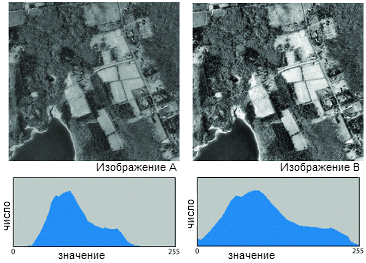 Линейная растяжка гистограммы