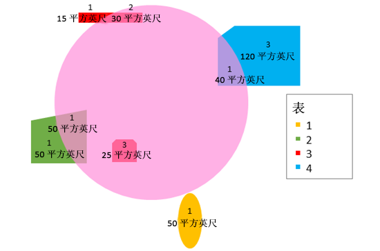 汇总面图层