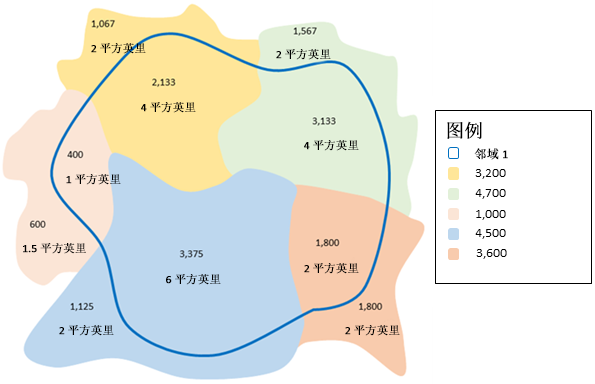 汇总面图层