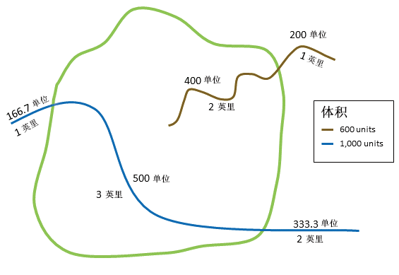 汇总线图层