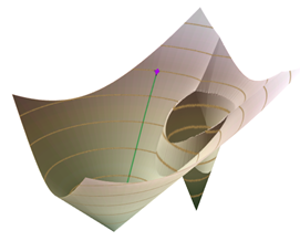 最低累积成本表面的 3D 表示