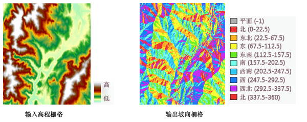 坡向输出示例 坡向输出示例