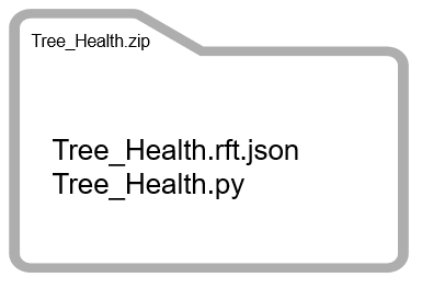 文件夹内容概念 文件夹内容概念