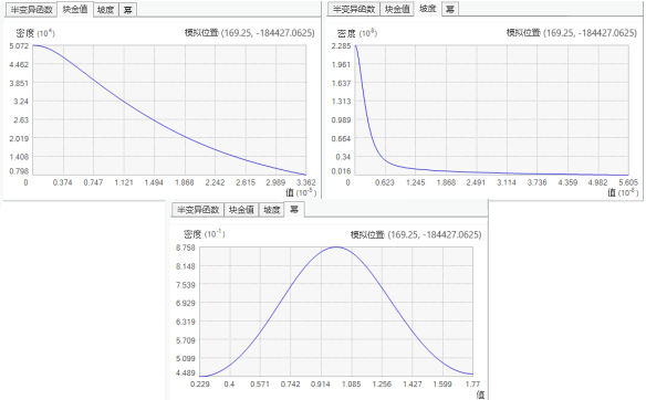 将显示块金值、坡度和幂的分布。 将显示块金值、坡度和幂的分布。