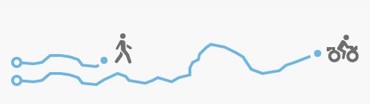 骑 ATV 的护林员的路径比步行的护林员路径长 骑 ATV 的护林员的路径比步行的护林员路径长