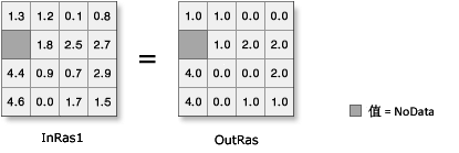下舍入图示 下舍入图示