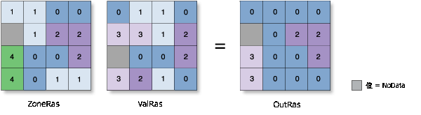 分区统计的众数图解 分区统计的众数图解