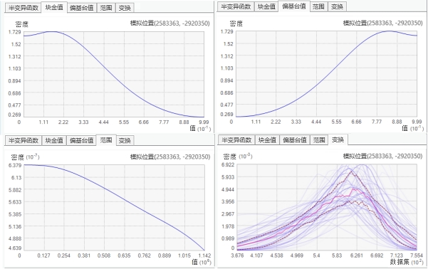将显示块金、偏基台、变程和变换的分布。 将显示块金、偏基台、变程和变换的分布。