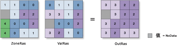 分区统计的百分位数图解 分区统计的百分位数图解