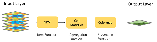 模板组合 模板组合