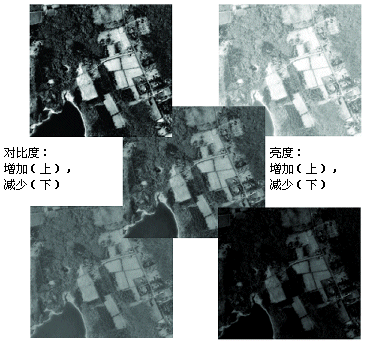 亮度和对比度示例 亮度和对比度示例