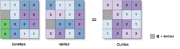 分区统计的范围图解 分区统计的范围图解