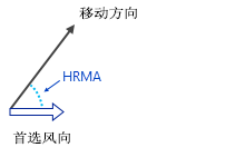 计算水平相对移动角度