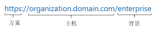 具有指定方案、主机和上下文的组织 URL 示例